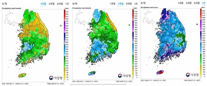 1개월(왼쪽부터),3개월,1년 전국 누적 표준유역 강수량.(사설 바카라청 수문사설 바카라 가뭄정보시세스템 갈무리.재판매 및 DB 금지)