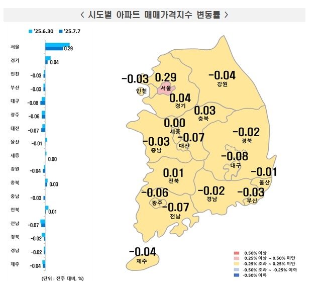 대출규제 효과 지속…서울 아파트값 상승세 2주째 둔화 (출처=연합뉴스)
