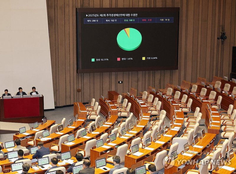 국회 본회의 (출처=연합뉴스)