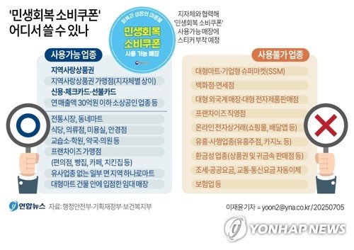 [그래픽] '민생회복 소비쿠폰' 어디서 쓸 수 있나 (출처=연합뉴스)