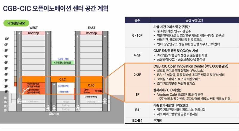 [서울=뉴시스] 바카라사이트 벳위즈 오픈이노베이션센터공간계획 (사진=차바이오그룹 제공) 2025.07.13. photo@newsis.com *재판매 및 DB 금지