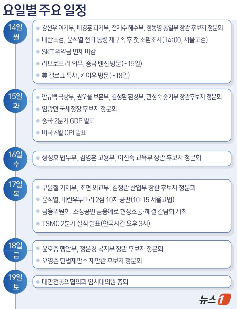 ⓒ News1 김초희 디자이너