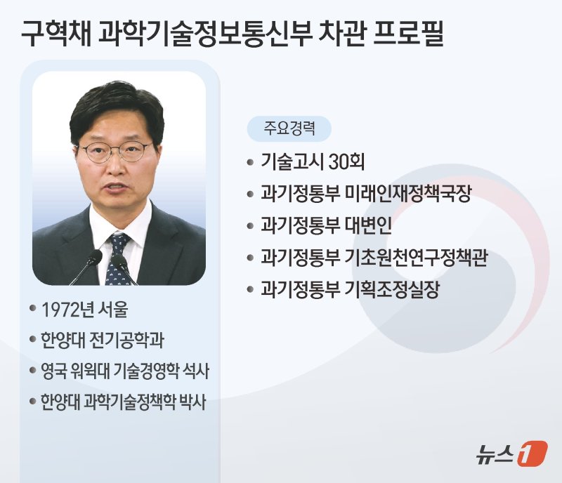 이재명 대통령은 13일 신임 바카라사이트 추천기술정보통신부 1차관에 구혁채 전 과기정통부 기획조정실장이 임명했다. ⓒ News1 김초희 디자이너
