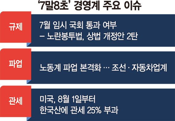 관세·규제·파업… 10대에볼루션 바카라 8곳 '비상경영' [하반기가 두려운 재계]