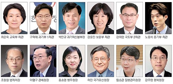 첫 여성 병무실시간 바카라사이트 홍소영… 법제처장에 '대장동 변호인' 조원철