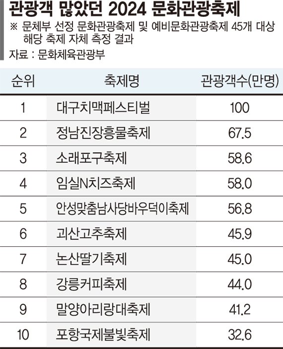 바카라사이트 안내, 100만명 찾고…곡성세계장미바카라사이트 안내, 764억원 지갑 열었다