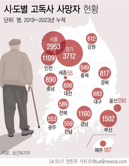 (그래픽=뉴시스DB)
