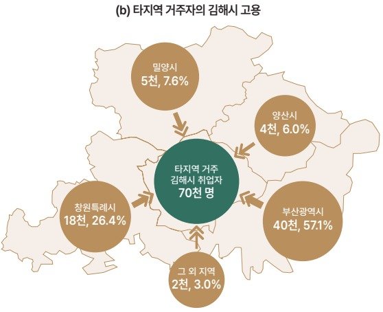 타지역 거주자의 바카라 게임시 고용.(바카라 게임연구원 제공. 재판매 및 DB금지)