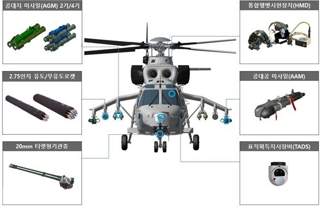 해병대 상륙공격헬기 무장시스템. 방위사업청 제공