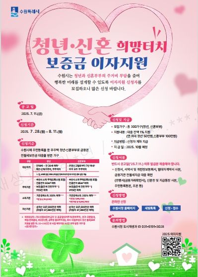 수원시, 무주택 청년·신혼부부에 전월세보증금 이자 지원...신청자 모집