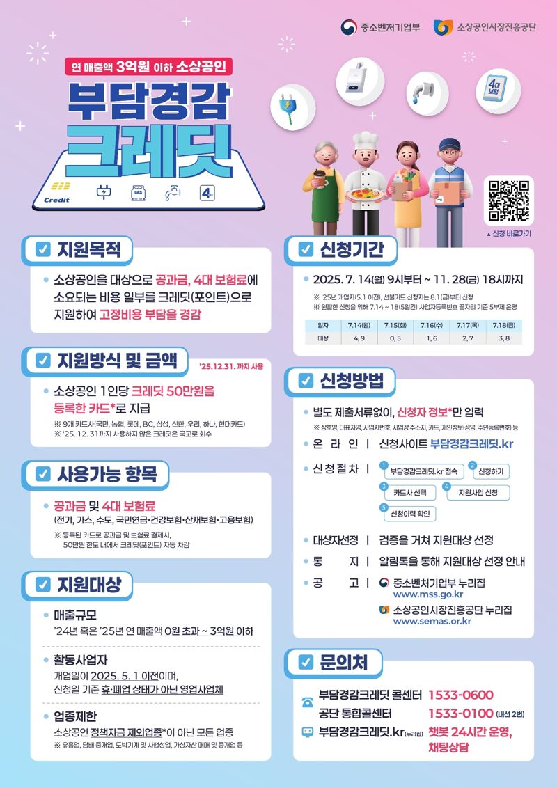 소진공, '부담경감 크레딧' 50만원 지급