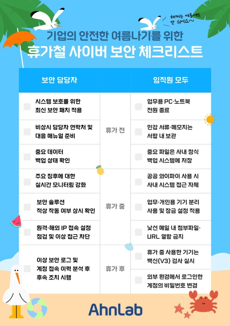 "여름 휴가철 보안 점검 필수"...안랩, 사이버 보안 체크리스트 공개