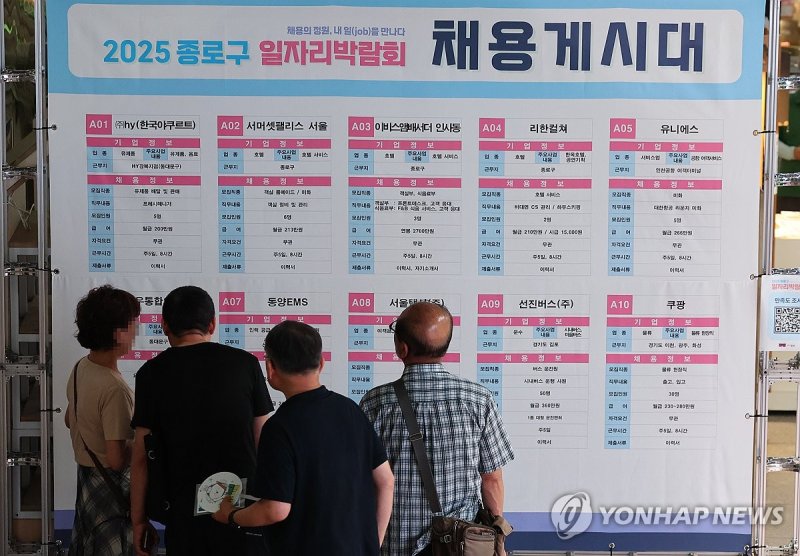 일자리 구하기 '바늘구멍'…구직자 1명당 일자리 0.39개