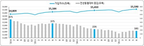 일자리 구하기 '바늘구멍'…구직자 1명당 일자리 0.39개 (출처=연합뉴스)