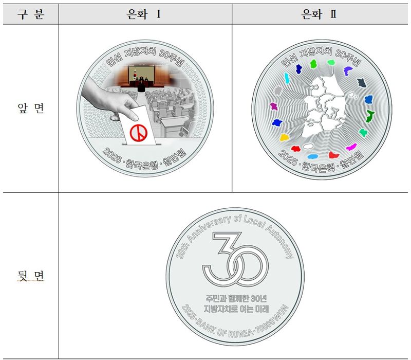 조폐공사, 국내 첫 액면가 7만원 기념주화 발행