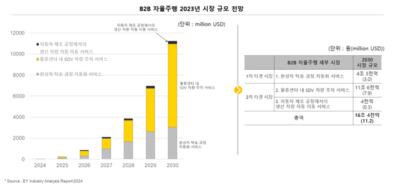 서울로보틱스 제공