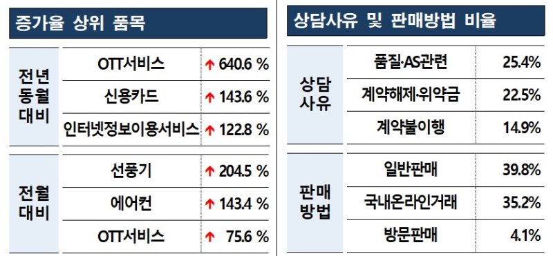 (한국카지노 워원 제공)