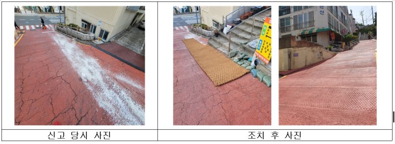 부산시 안전슬롯 꽁 머니 포상제 최우수 슬롯 꽁 머니 사례.(부산시 제공. 재판매 및 DB 금지)