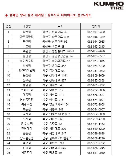 금호타이어, 광주공장 화재사고 사과 마음 담아 '타이어 무상점검' 캠페인