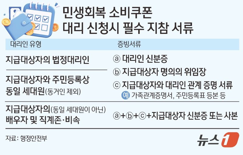 ⓒ News1 김초희 디자이너