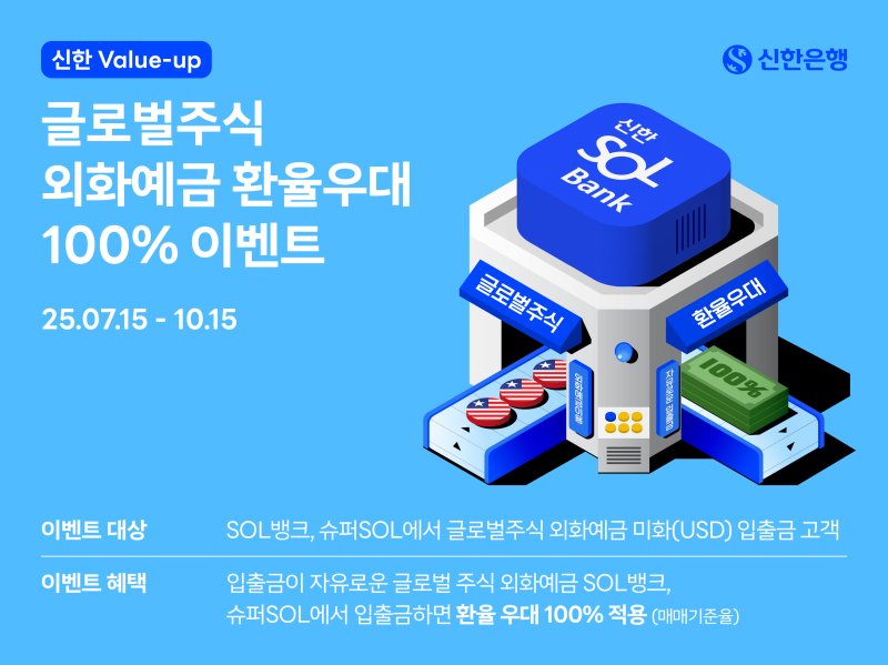 [서울=뉴시스]벳38은 15일부터 오는 10월 15일까지 '글로벌주식 외화예금 환율 100% 우대' 이벤트를 진행한다고 밝혔다. (사진=신한은행 제공). 2025.07.15. photo@newsis.com