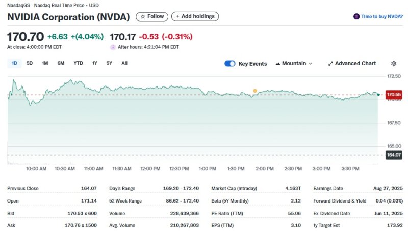 엔비디아 일일 주가추이 - 야후 파이낸스 갈무리
