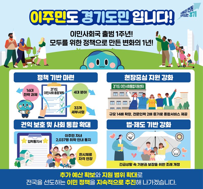 경기도 이민사회국 출범 1주년...포용 사회 실현