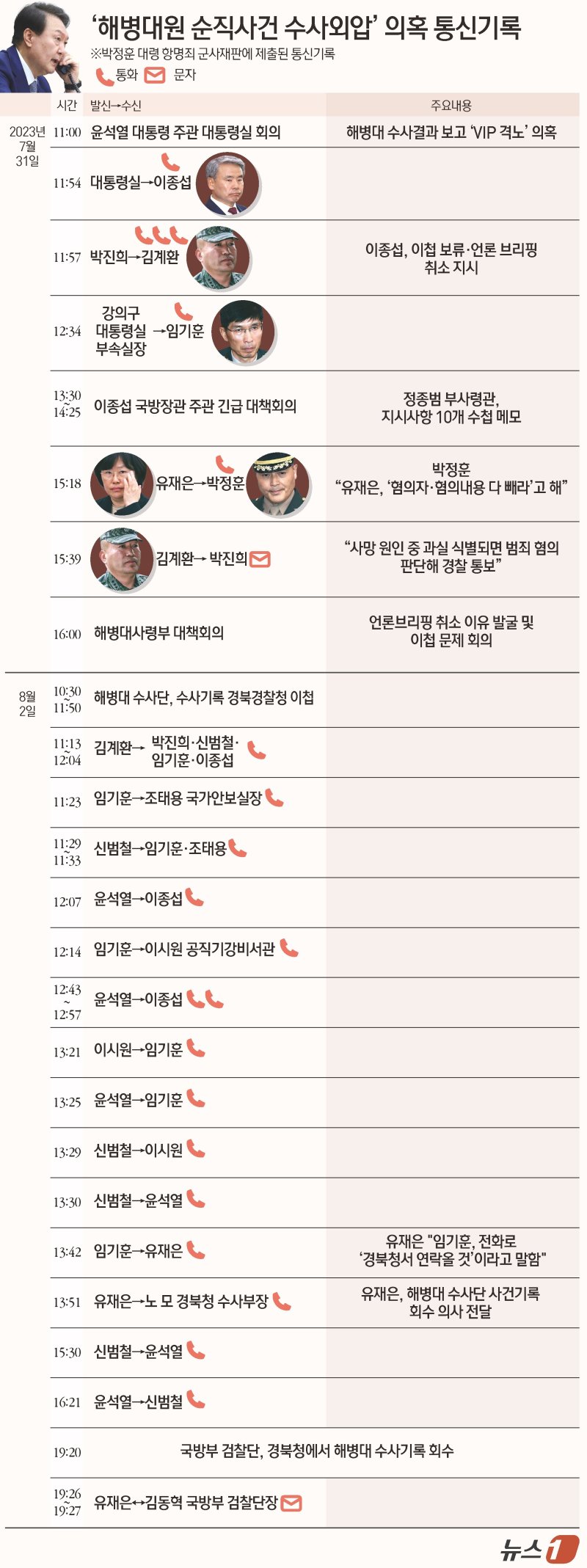 ⓒ News1 김초희 디자이너