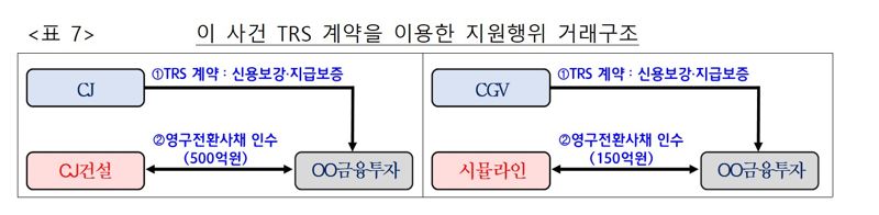 라이트닝 바카라 사이트거래위원회