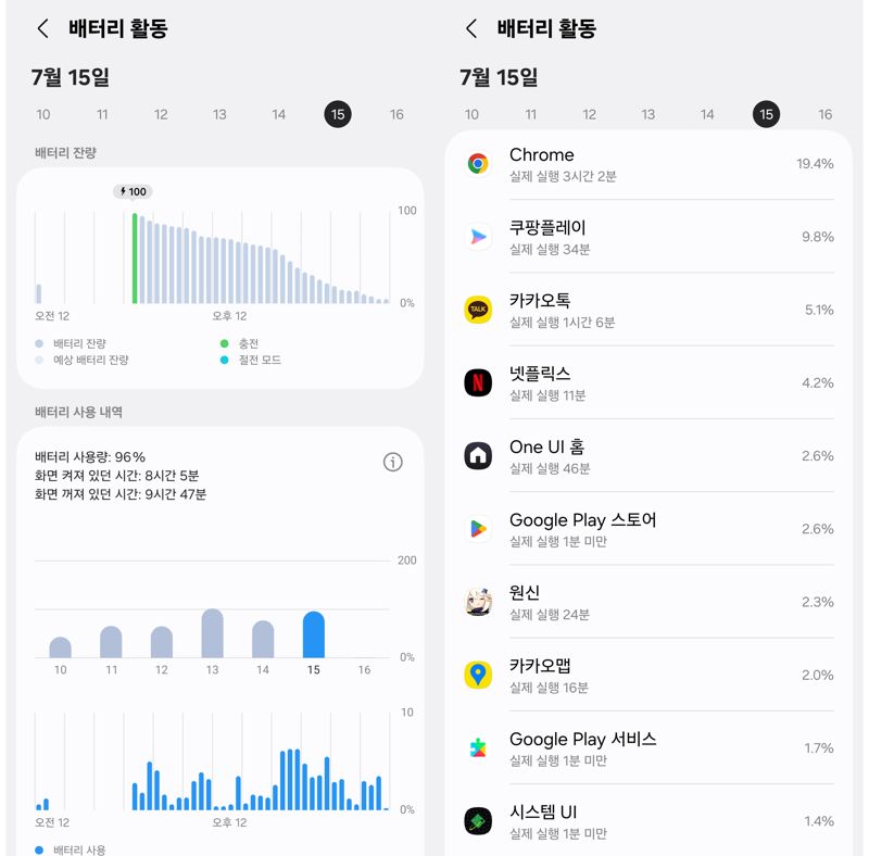 바카라 사이트 디시 Z 바카라 사이트 디시7 배터리 사용 내역. 사진=구자윤 기자