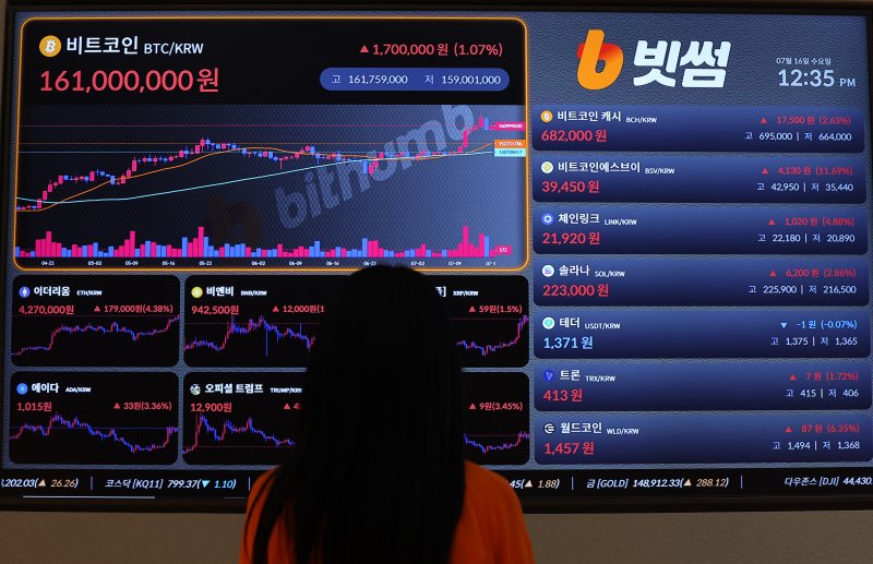 비트코인, 美 가상자산 3법 통과에 12만달러선 거래 [코인브리핑]
