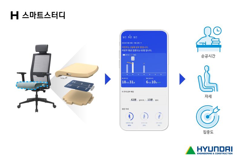 'H스마트스터디' 이미지. 현대건설 제공