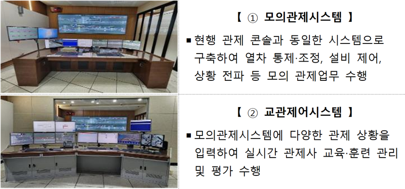 철도관제센터 모의관제시설 구성 및 기능 정보. 국토교통부 제공