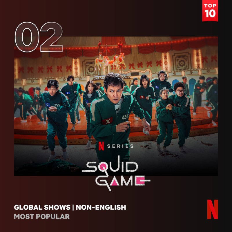 '오징어 게임' 시즌3까지 넷플릭스 비영어 랭킹 1·2·3위 올킬