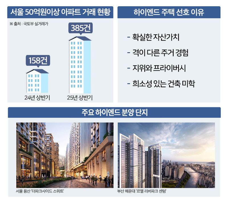 "나 정도면 이런데서..." 부와 명예의 상징 된 하이엔드 주택