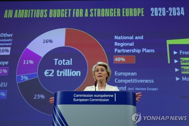 16일(현지시간) 우르줄라 폰데어 라이엔 EU 집행위원장이 2028~2034년 EU 다년도 공동예산안을 공개하고 있다. 연합뉴스