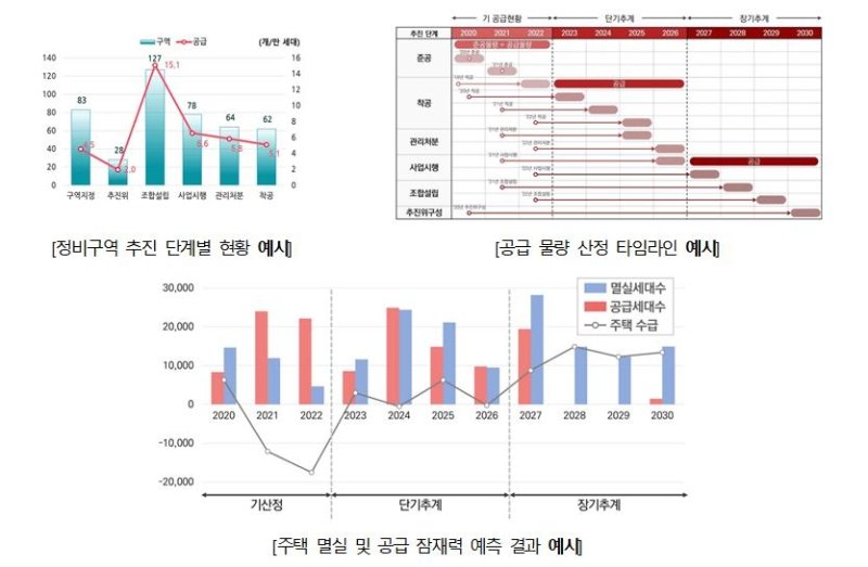 주택 분야 빅데이터 분석 예시 (출처=연합뉴스)
