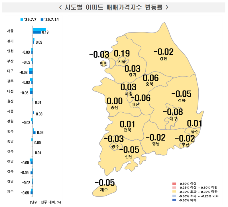 시도별 아파트 매매가격지수 변동률. 한국부동산원 제공