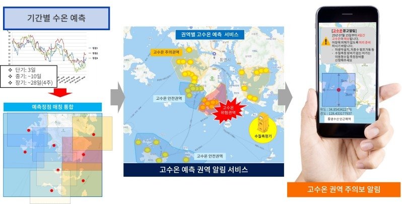 통영시, 데이터·인공지능 활용 고수온 예측 모델 개발한다 - 파이낸셜뉴스
