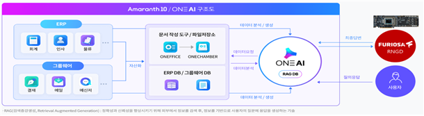 국산 NPU 해외 실증 사업에 4개 컨소시엄 추가.. 유럽·중동 등서 실증