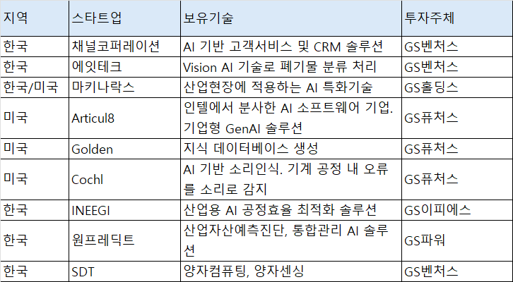 "기술변화에 둔감하면 임원자격 없다" 허태수 GS회장, 임원 소집해 AI 직접설명