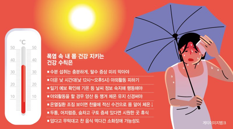 계속되는 더위에 온열질환자 폭증… 생명까지 위협하는 '폭염' [Weekend 헬스]