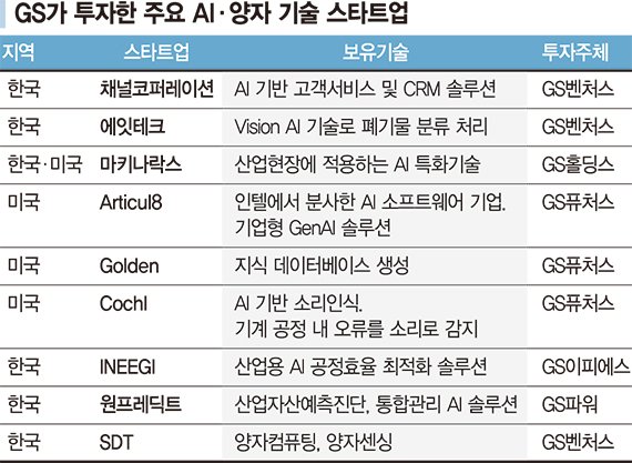 허태수 GS 회장의 일침 "기술변화 둔감하면 임원자격 없다"
