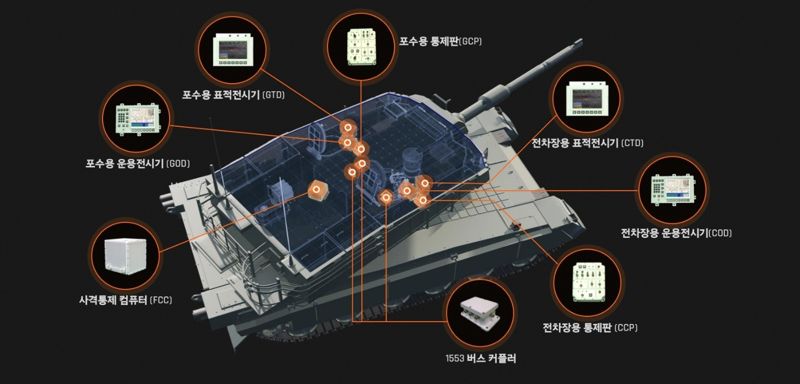 한화시스템, K2 폴란드 2차에 사격통제시스템 공급 유력