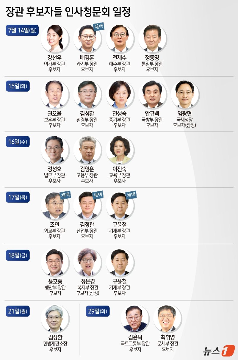 ⓒ News1 양혜림 디자이너