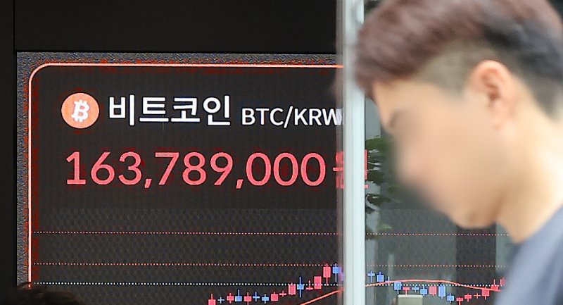 비트코인, ‘지니어스 법’ 통과 후 11만7000달러선 횡보 [코인브리핑]