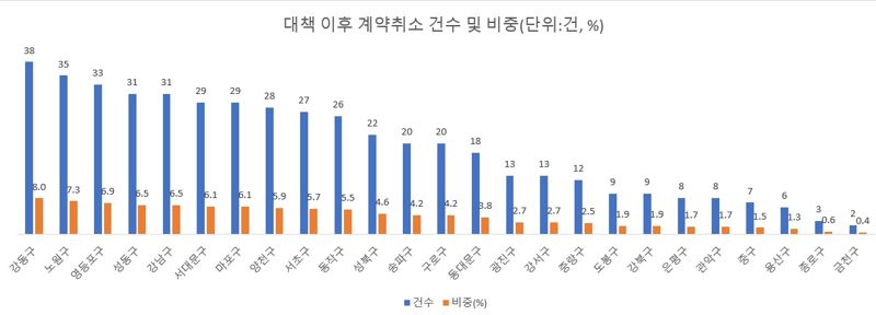 "집이 지옥 될라" 화들짝...수억 날려도 상관없다 [부동산 아토즈]