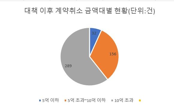 "집이 지옥 될라" 화들짝...수억 날려도 상관없다 [부동산 아토즈]