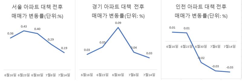 "집이 지옥 될라" 화들짝...수억 날려도 상관없다 [부동산 아토즈]