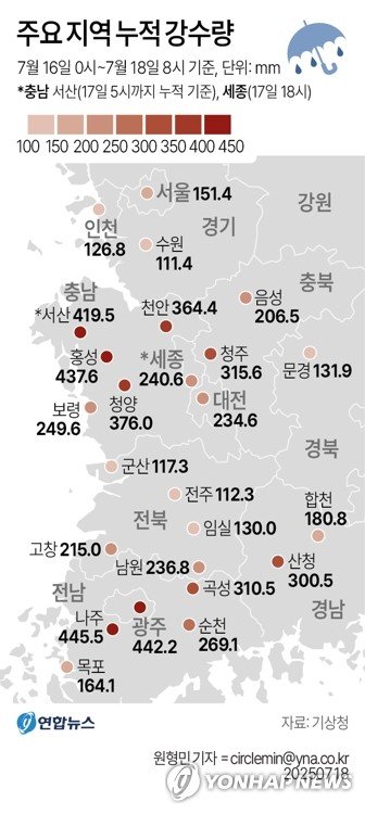 [그래픽] 주요 지역 누적 강수량 (출처=연합뉴스)